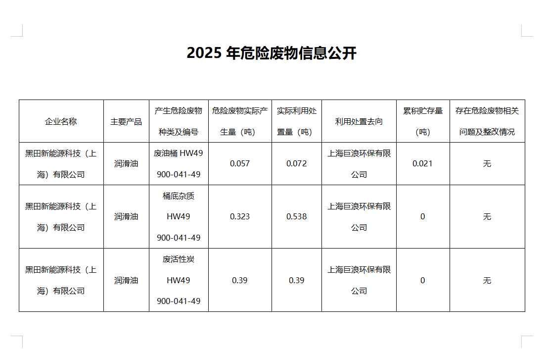 2025年危險(xiǎn)廢物信息公開