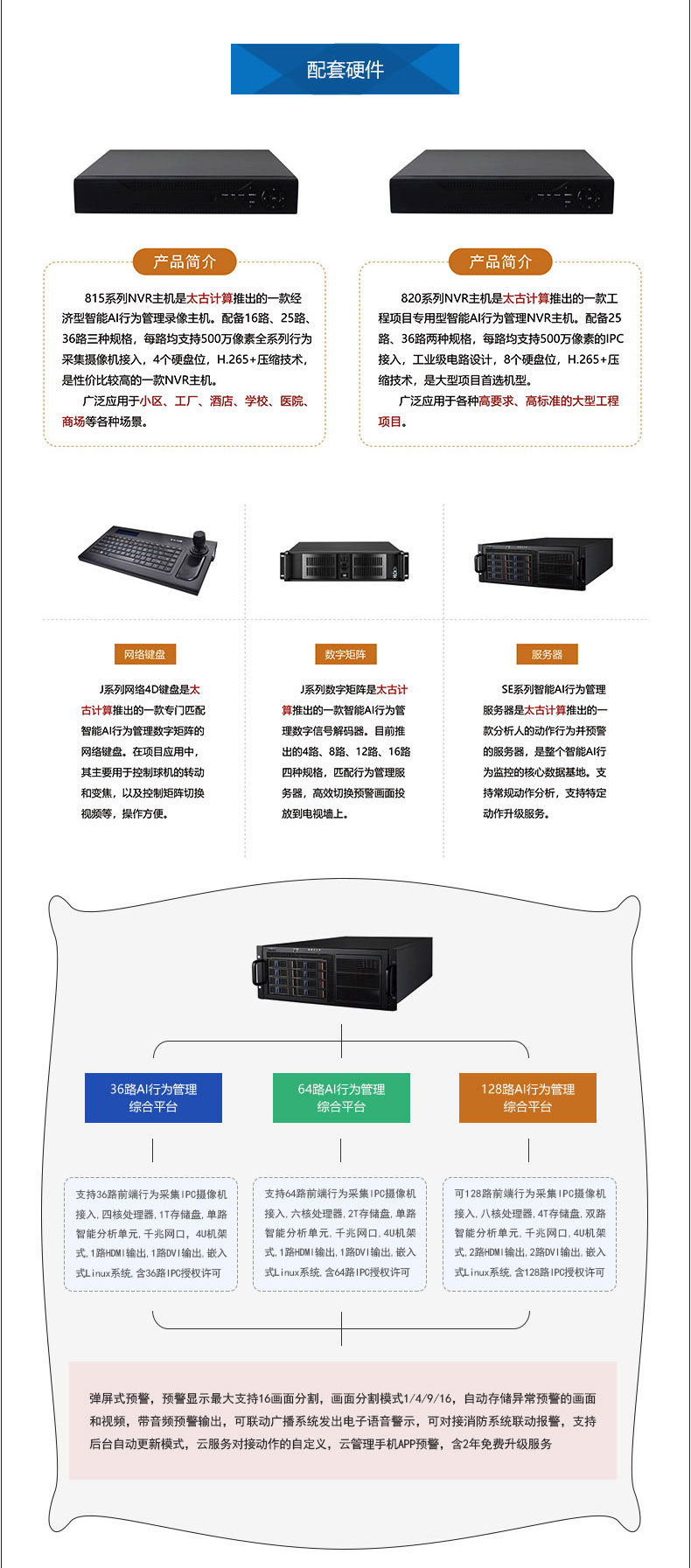 智能AI行為監控|行為監控|姿態識別 智能AI行為監控|行為監控|姿態識別