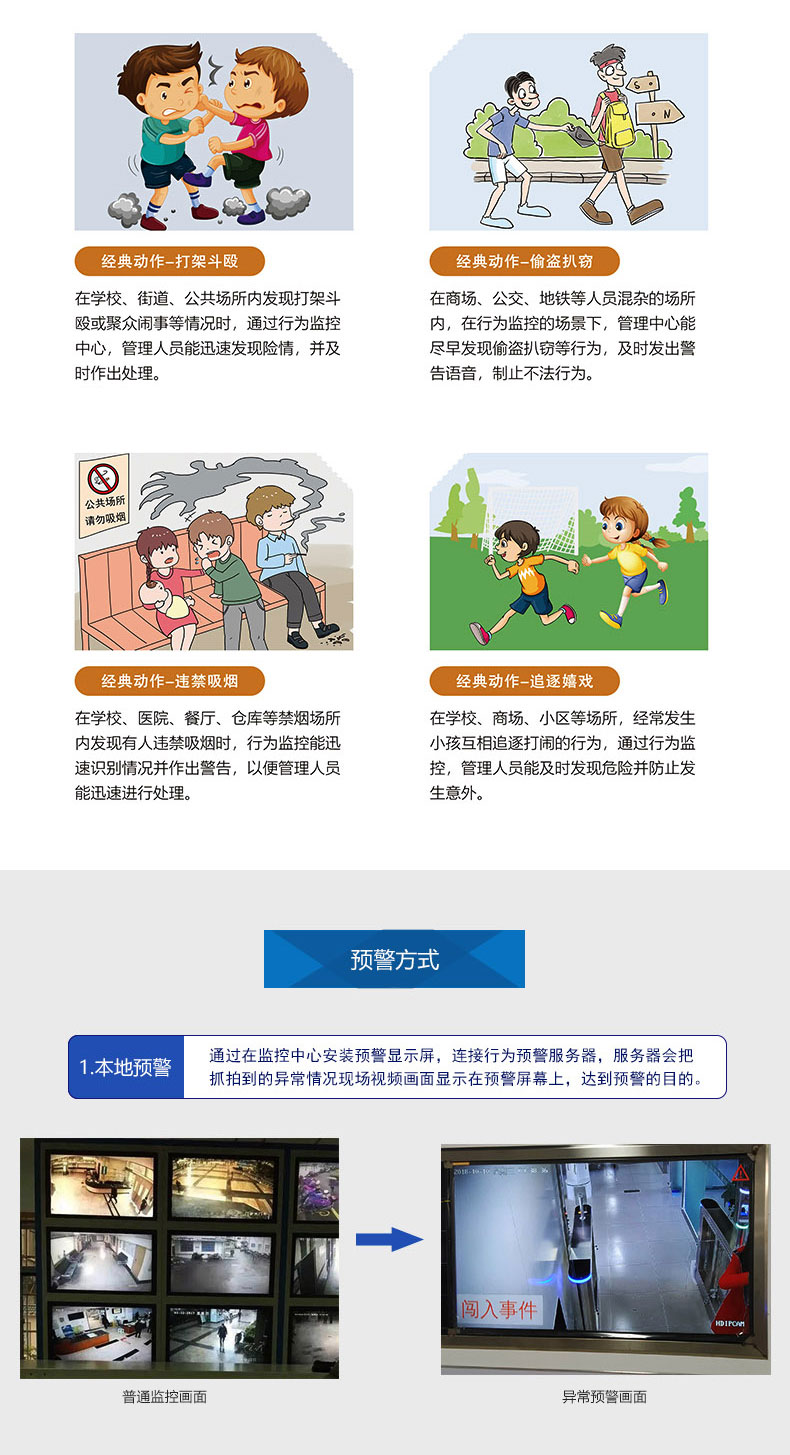 智能AI行為監控|行為監控|姿態識別 智能AI行為監控|行為監控|姿態識別