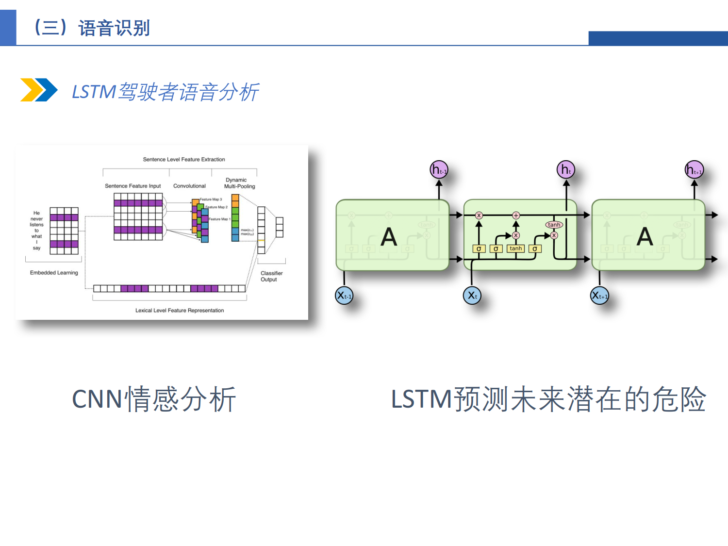 駕駛異常行為識別