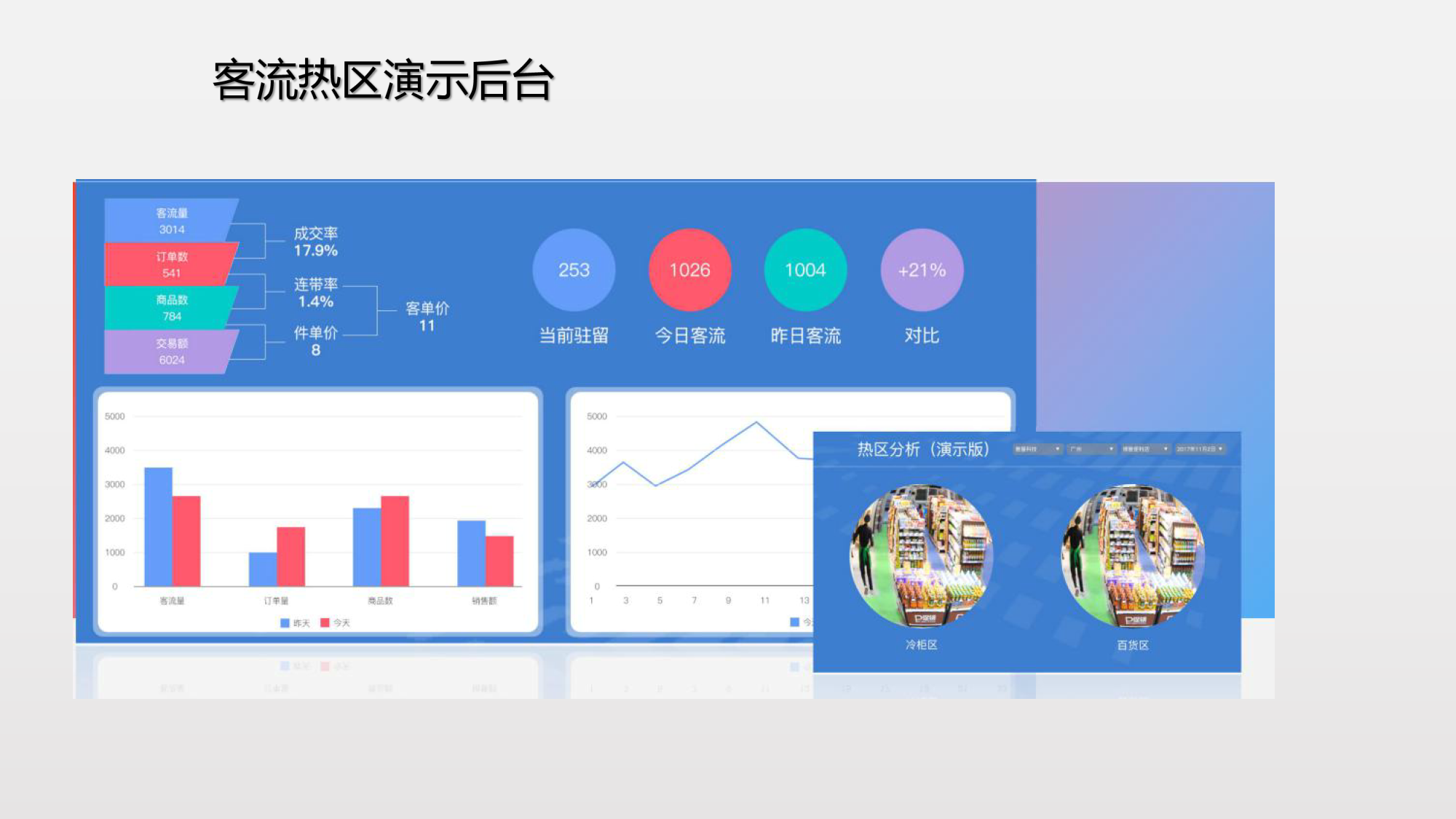智能AI行為監控|行為監控|行為識別|姿態識別 智能AI行為監控|行為監控|行為識別|姿態識別