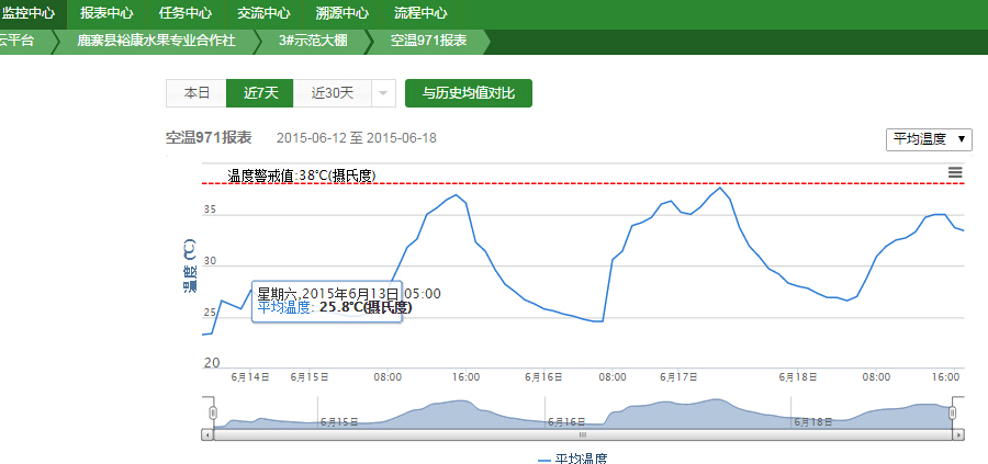 柳州鹿寨現(xiàn)代精品葡萄示范園,感受智慧農(nóng)業(yè)的精準(zhǔn)高效