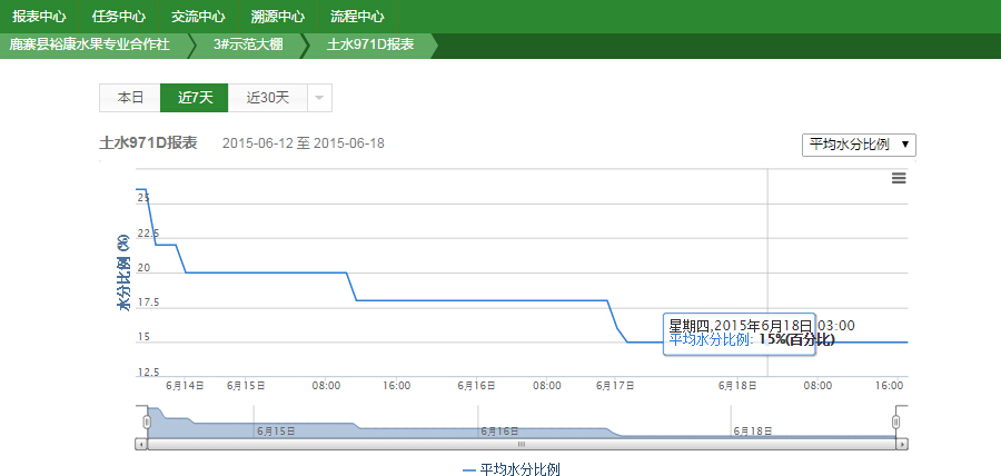 柳州鹿寨現(xiàn)代精品葡萄示范園,感受智慧農(nóng)業(yè)的精準(zhǔn)高效