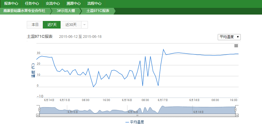 柳州鹿寨現(xiàn)代精品葡萄示范園,感受智慧農(nóng)業(yè)的精準(zhǔn)高效
