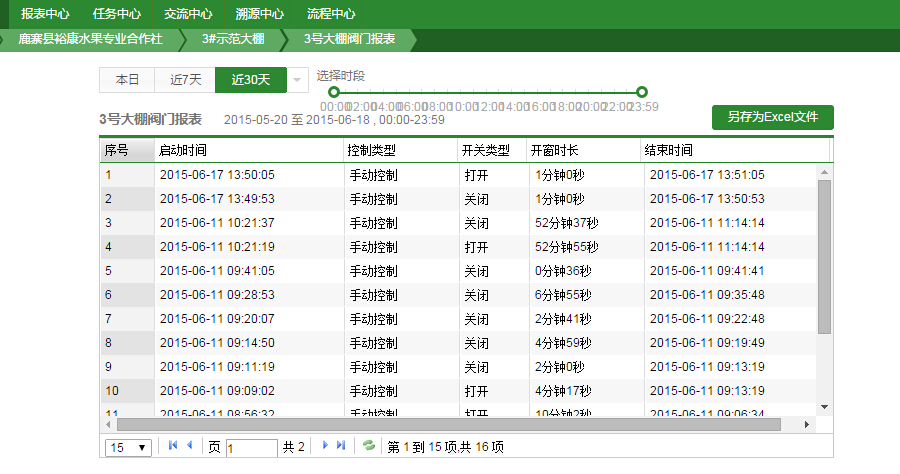 柳州鹿寨現(xiàn)代精品葡萄示范園,感受智慧農(nóng)業(yè)的精準(zhǔn)高效