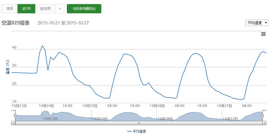 云南楚雄利用智慧農(nóng)業(yè)監(jiān)控,葡萄減少上百萬(wàn)元意外損失
