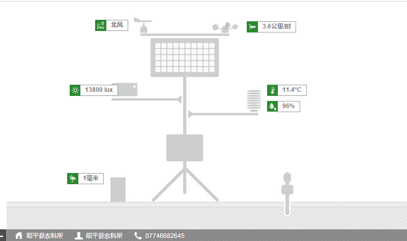 千年茶葉之鄉(xiāng)利用智慧農(nóng)業(yè)進(jìn)行精細(xì)種植管理