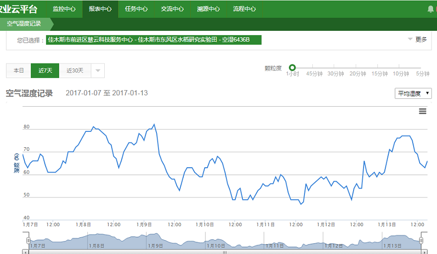 佳木斯水稻充分利用智慧農業技術開啟水稻智能種植