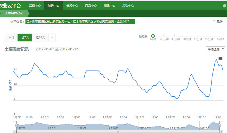 佳木斯水稻充分利用智慧農業技術開啟水稻智能種植