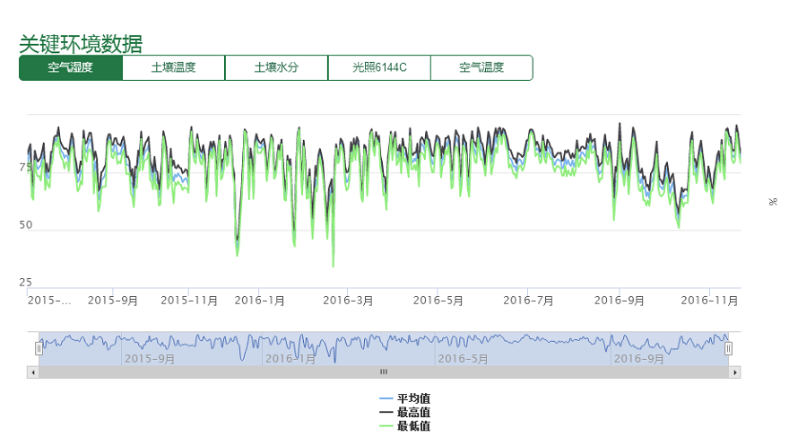 重慶知名農(nóng)業(yè)品牌利用智慧農(nóng)業(yè)技術(shù)打造高端“向氏葡萄”