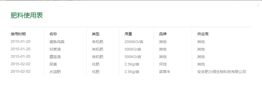 重慶知名農(nóng)業(yè)品牌利用智慧農(nóng)業(yè)技術(shù)打造高端“向氏葡萄”