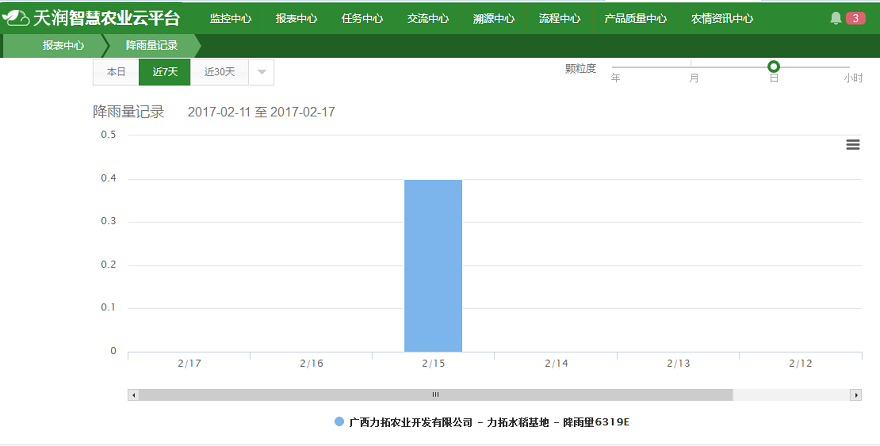 廣西力拓農業利用智慧農業技術,全程把控水稻種植