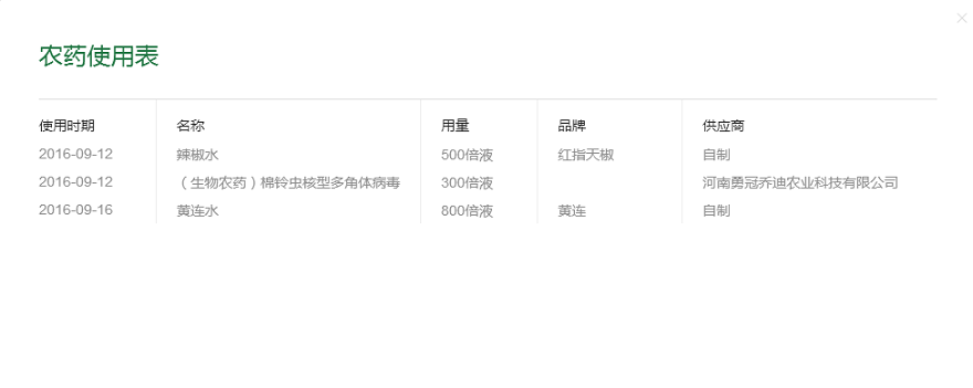 廣西力拓農業利用智慧農業技術,全程把控水稻種植