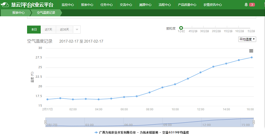 廣西力拓農業利用智慧農業技術,全程把控水稻種植
