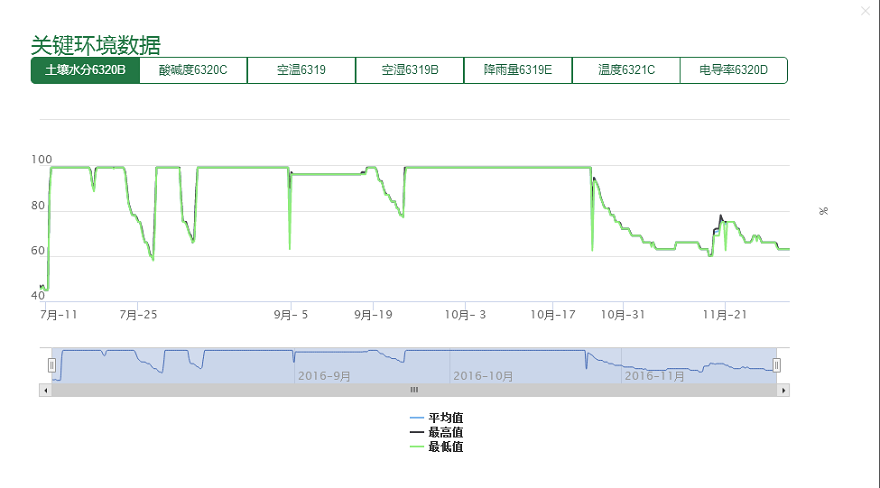 廣西力拓農業利用智慧農業技術,全程把控水稻種植