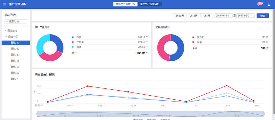 世界最大桑蠶繁育基地,智慧農業標準化養蠶,節能增效