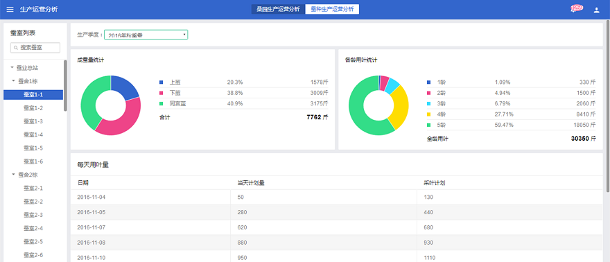 世界最大桑蠶繁育基地,智慧農業標準化養蠶,節能增效