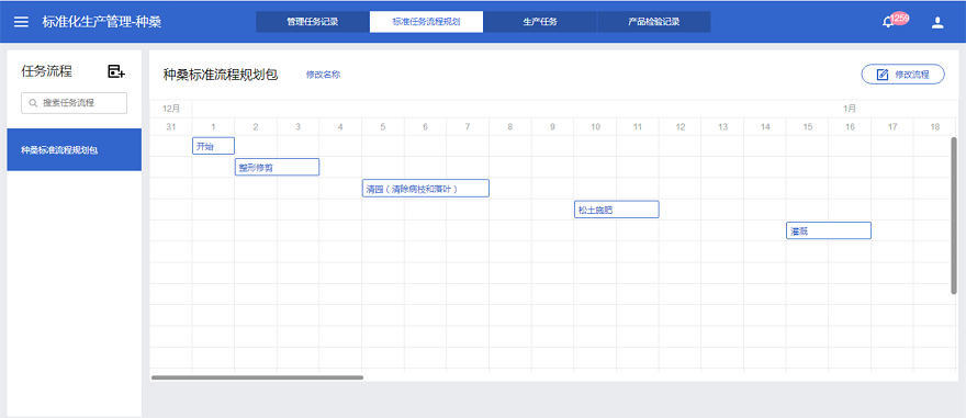 世界最大桑蠶繁育基地,智慧農業標準化養蠶,節能增效