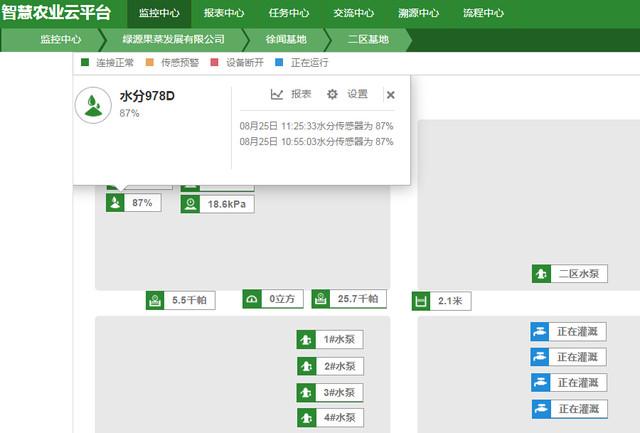 足不出戶,千畝熱帶經濟作物自動灌溉
