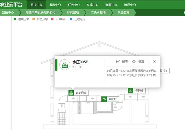 足不出戶,千畝熱帶經濟作物自動灌溉