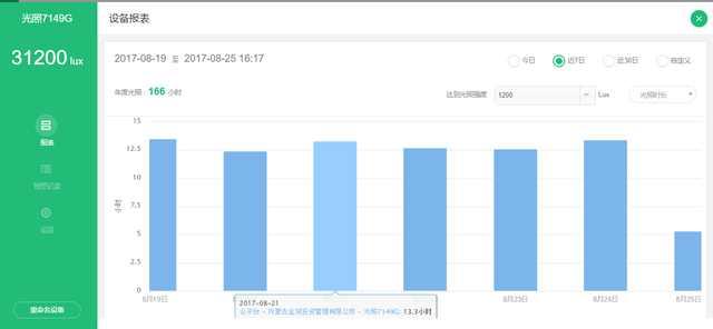 中國薯網攜手天潤智力,開啟馬鈴薯種薯智能種植