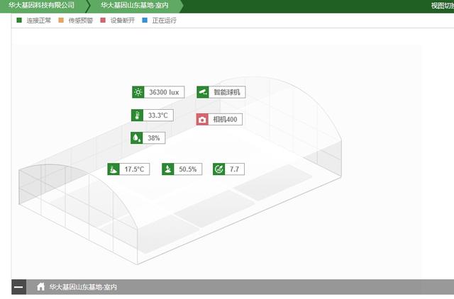 專注于科研的華大基因科技,也受益于智能監控帶來的精準與高效