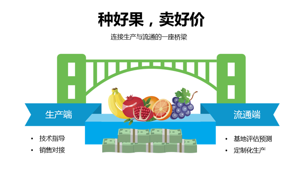 智慧農(nóng)業(yè)布局海南,智果科技打通產(chǎn)與銷 智慧農(nóng)業(yè)布局海南,智果科技打通產(chǎn)與銷