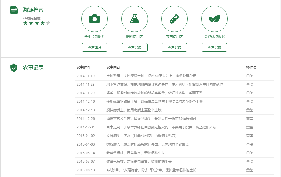 溯源-農事 溯源-農事