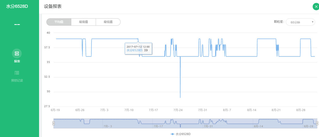 塘面 土壤水分 塘面 土壤水分