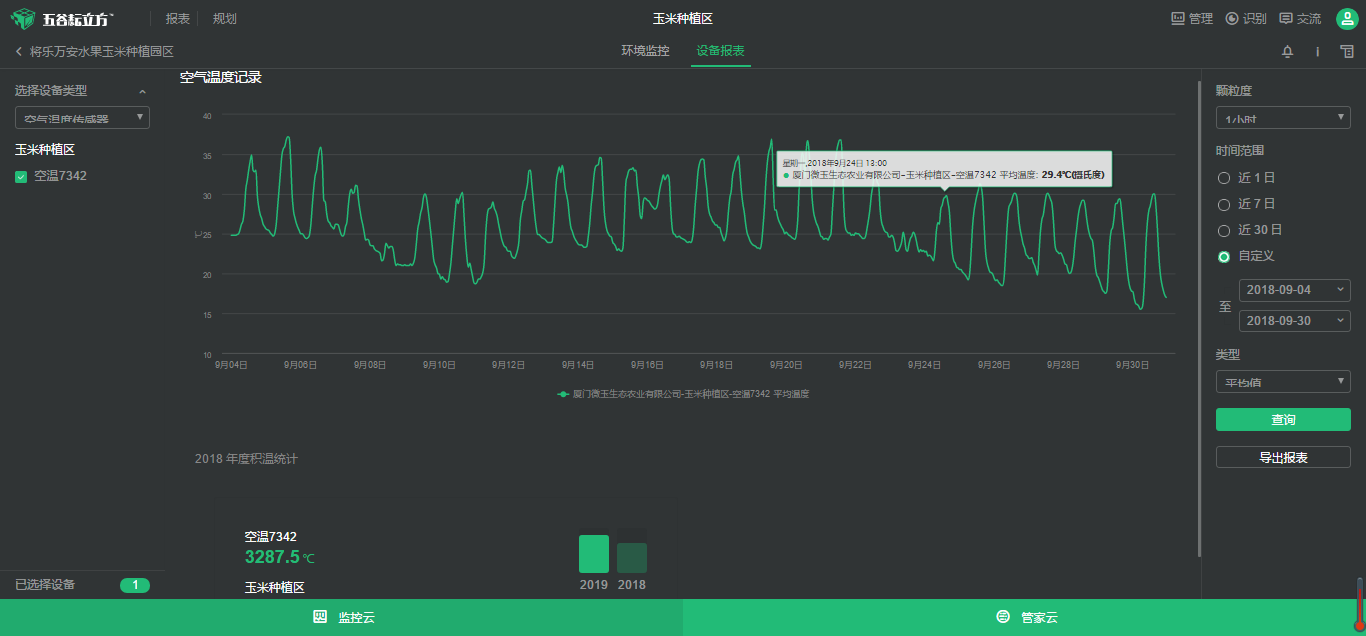 “微玉水果玉米”不僅是味蕾的創新,更是標準種植管理的升級 “微玉水果玉米”不僅是味蕾的創新,更是標準種植管理的升級