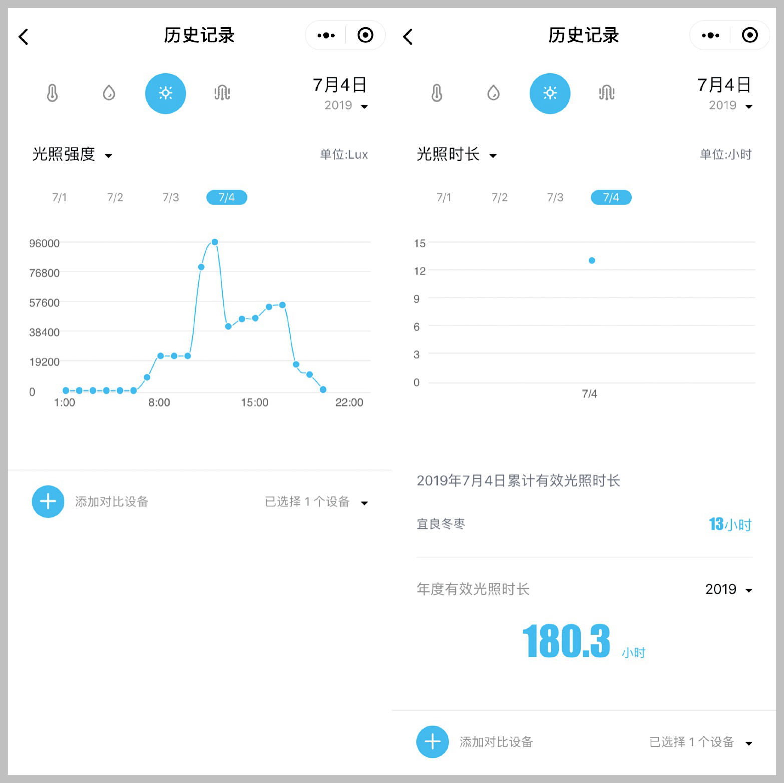 읙ܱO؃xСՃԃrȳrֵÓ