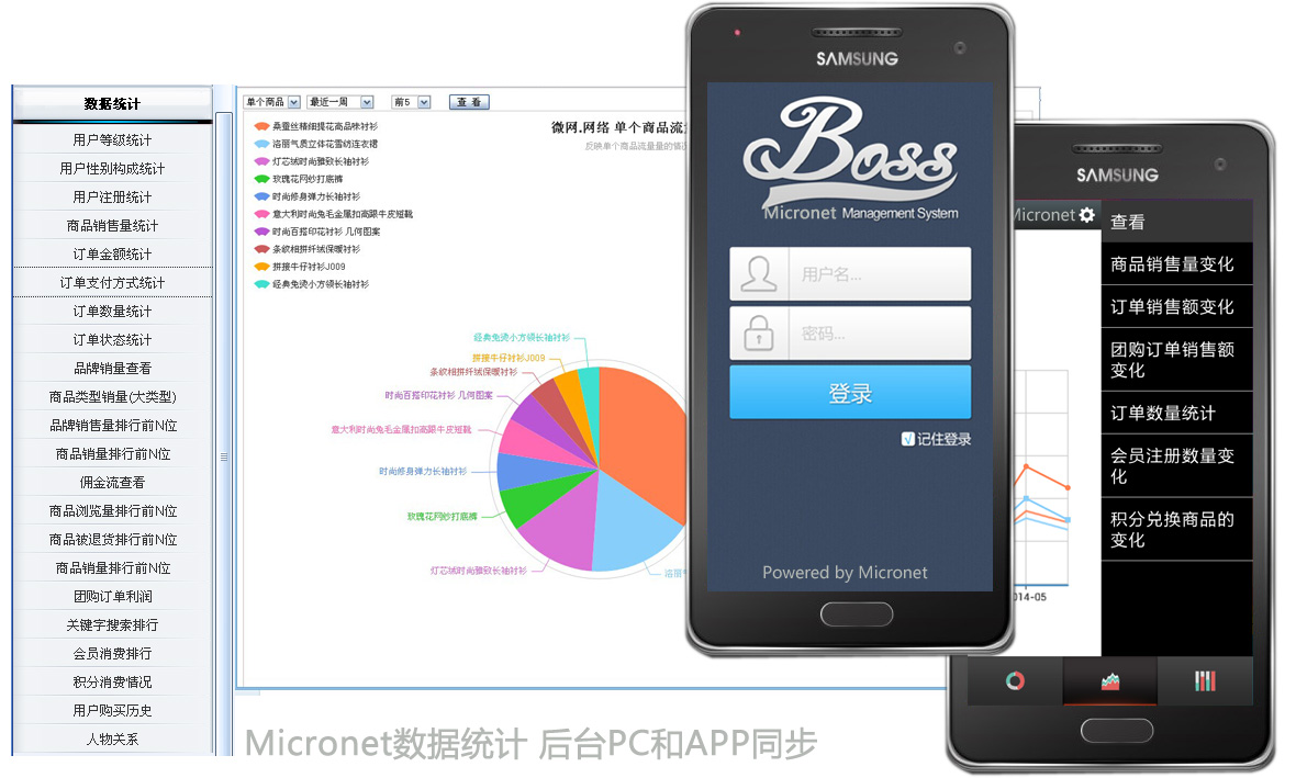 統(tǒng)計(jì)數(shù)據(jù)圖表
