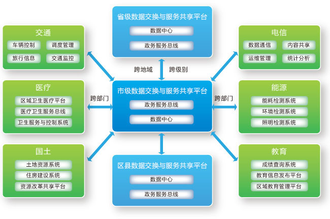 RES Infomatic Service Bus 企業服務總線