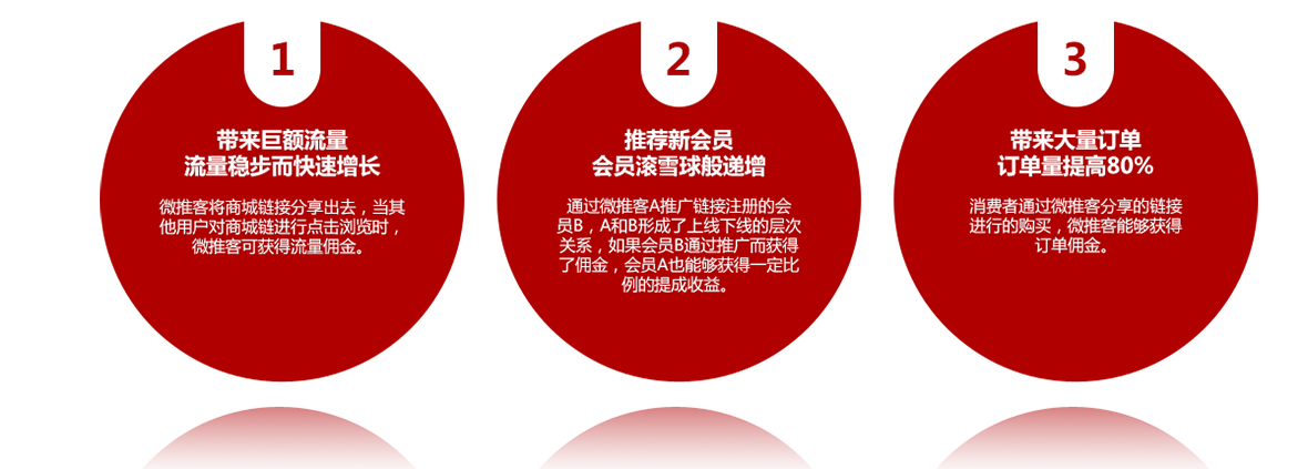 分傭系統(tǒng)可以為你的微信商城帶來什么?
