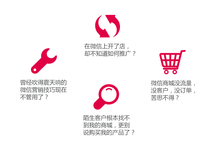 作為商家,您是否也回遇到這樣的問題?!