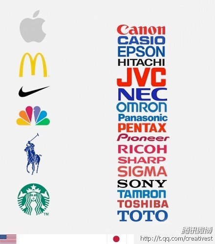 為什么英文能讓你的設計變得高大上