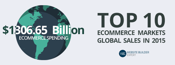 可成功獲取客戶的電商網(wǎng)站產(chǎn)品頁設(shè)計-第一部分 可成功獲取客戶的電商網(wǎng)站產(chǎn)品頁設(shè)計-第一部分