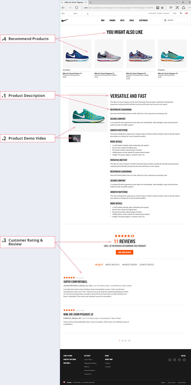 可成功獲取客戶的電商網站產品頁設計-第二部分 可成功獲取客戶的電商網站產品頁設計-第二部分