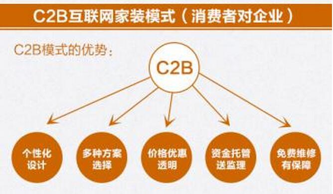 c2b模式下電商網站 c2b模式下電商網站