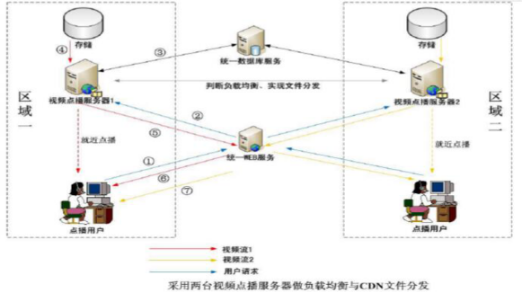 如何輕松建設一個高大上的視頻網站? 如何輕松建設一個高大上的視頻網站?