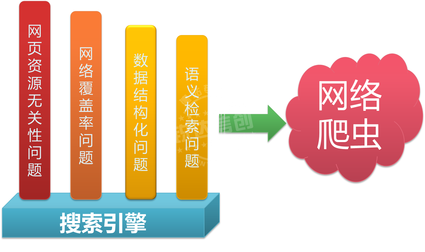 大型(行業)搜索引擎定制開發