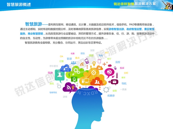 智慧旅游系統(tǒng)定制開發(fā)