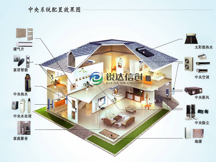 小企業軟件定制開發