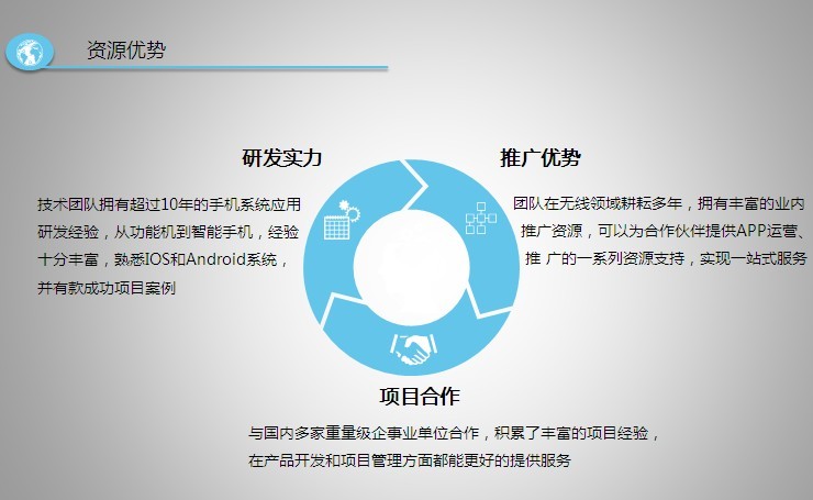 資源優(yōu)勢 資源優(yōu)勢